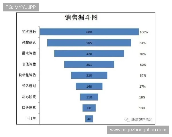 详尽盘点w66注册后的实用功能,让你玩得尽兴 详尽盘点w66注册后的实用功能,让你玩得尽兴