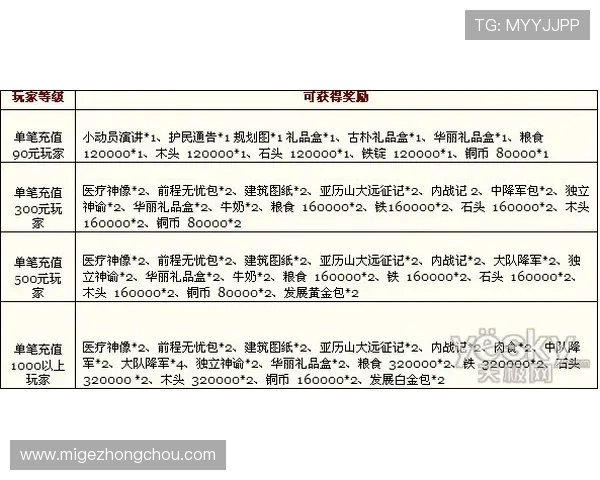 凯发FC电游优惠活动与奖励机制详尽分析帮助玩家轻松获利