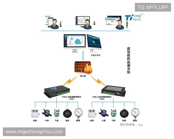新全讯：新全讯技术助力企业实现高速稳定的网络连接与数据传输
