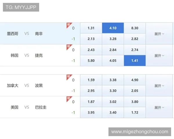 2026年世界杯墨西哥与韩国队的历史战绩总结与比赛亮点分析