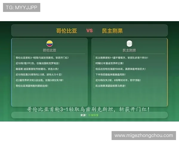 世界杯哥伦比亚民主刚果比赛的球队状态分析与关键球员表现预测 世界杯哥伦比亚民主刚果比赛的球队状态分析与关键球员表现预测